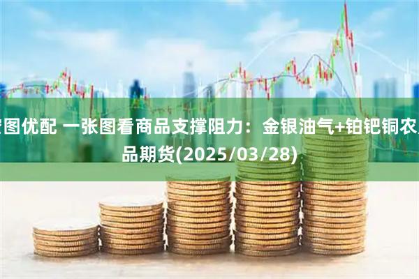 宏图优配 一张图看商品支撑阻力：金银油气+铂钯铜农产品期货(2025/03/28)